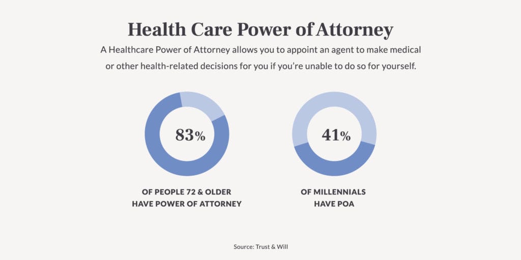 talking-about-death-Healthcare-POA-1024x512