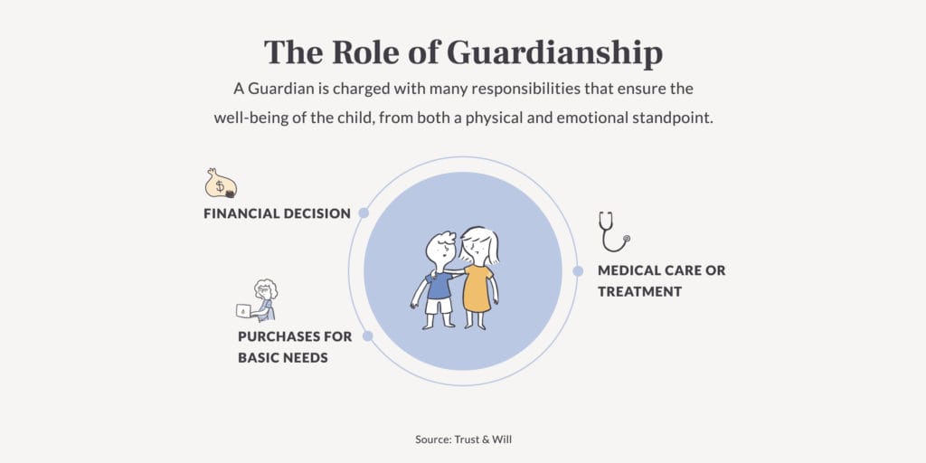 what-is-guardianship-Role-of-Guardianship-1-1024x512