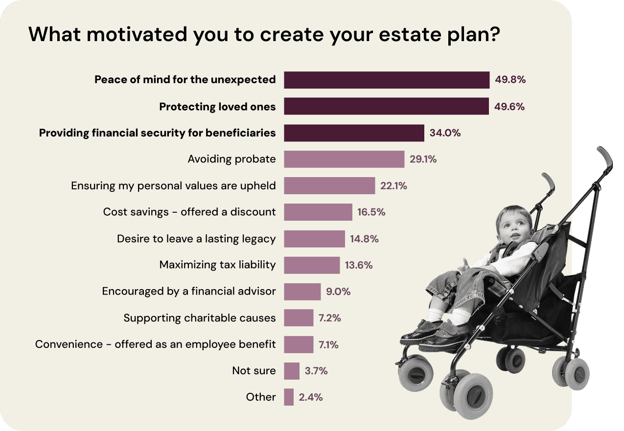 2025-report-estate-planning-drivers-Section 3.1