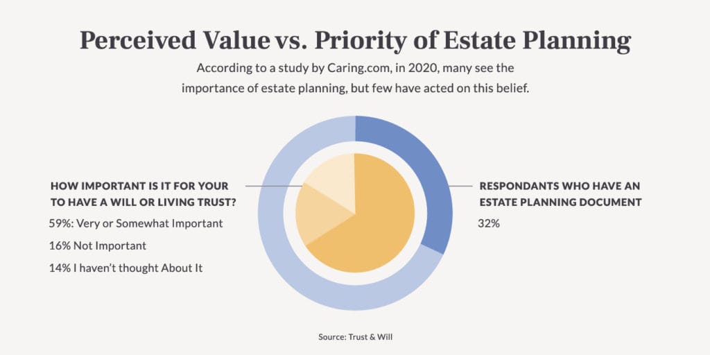 what-is-estate-planning-Value-vs-Priority-1024x512