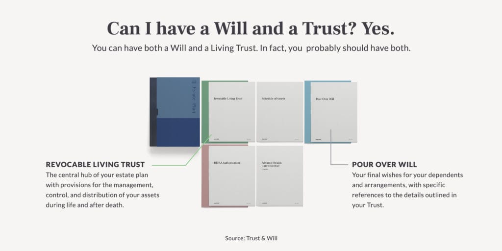 es/difference-between-trust-and-will-Will-and-Trust-1024x512