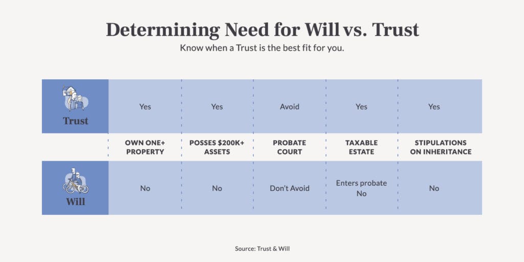 what-is-a-trust-Will-vs-Trust@2x-100-1024x512