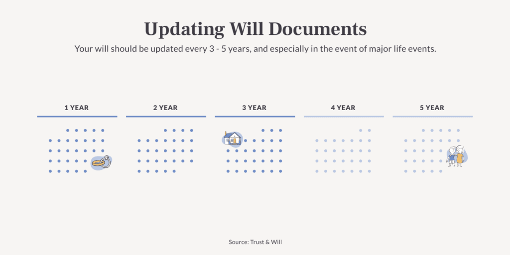 what-is-a-will-amending-a-will-1-1024x512