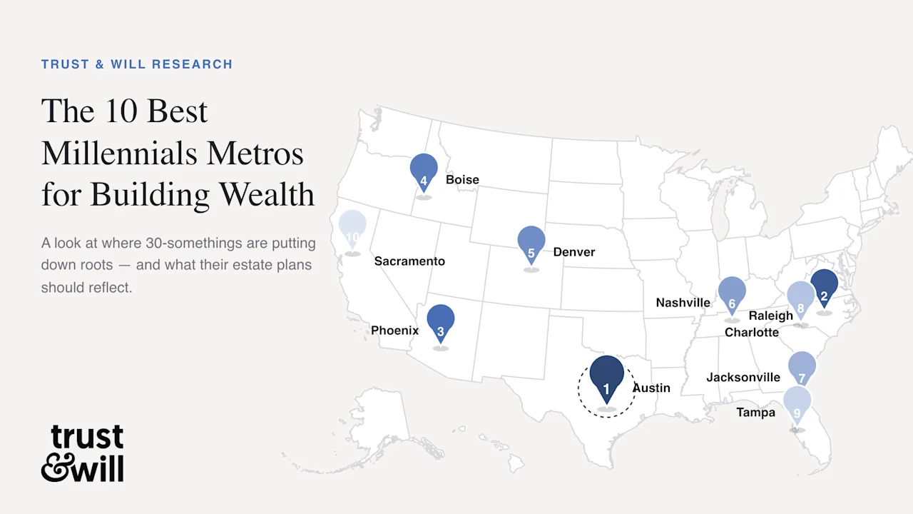 A new report from Trust & Will ranks U.S. metros on jobs, income, assets, and housing to spotlight the top markets where affluent millennials are building wealth.